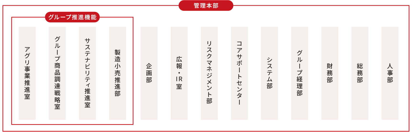 バローホールディングスの組織